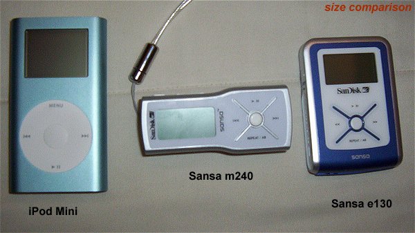 Size comparison Size comparison