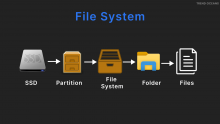 Types of a Linux File Systems